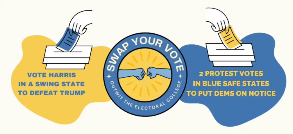 Swap Your Vote Outwit the Electoral College